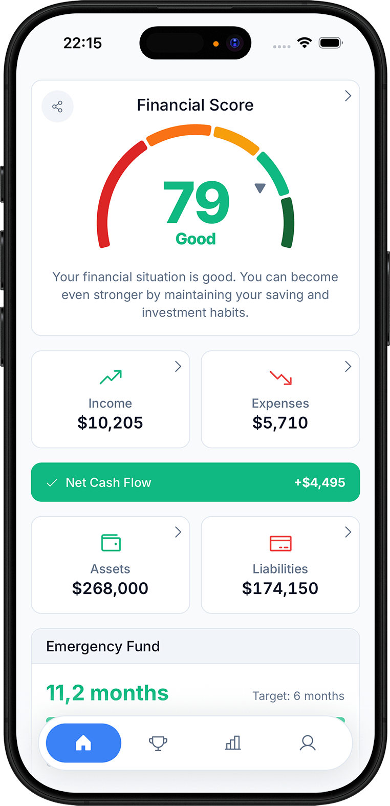 Fincend financial score screen