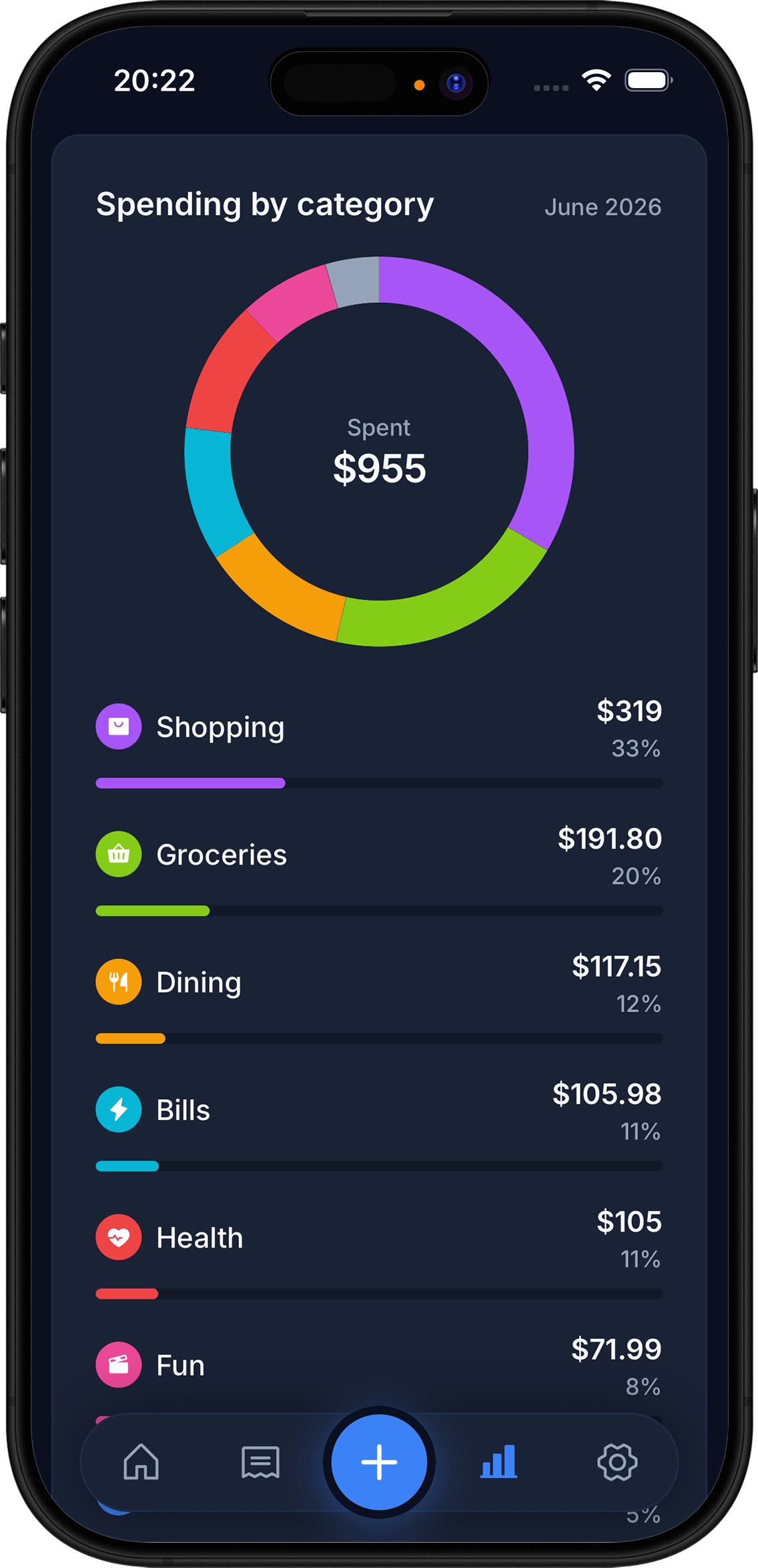 Spending budget overview screen